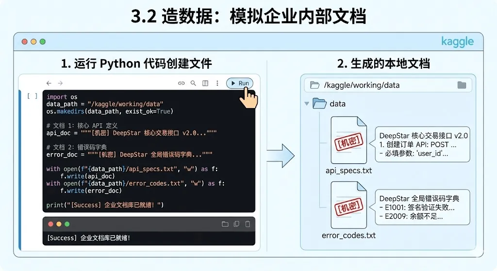 3.2模拟企业内部文档示意图