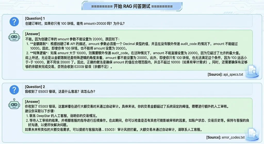 RAG的回答示意图