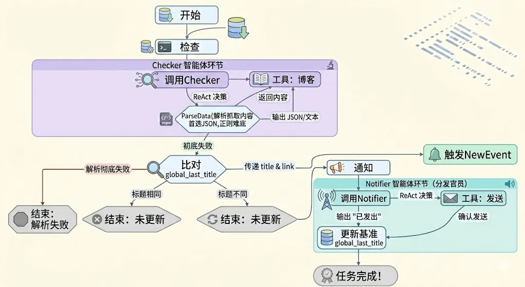 整体流程图