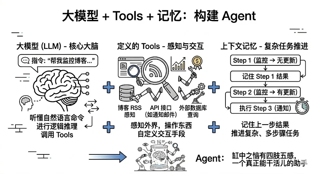 Agent组件